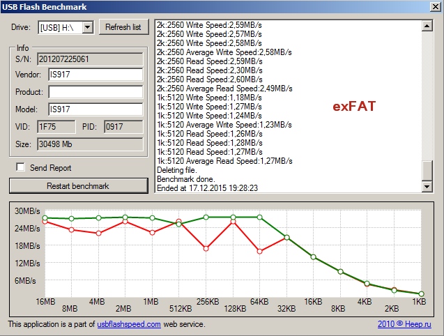 exFAT - USB 3.0 - 32 Gb